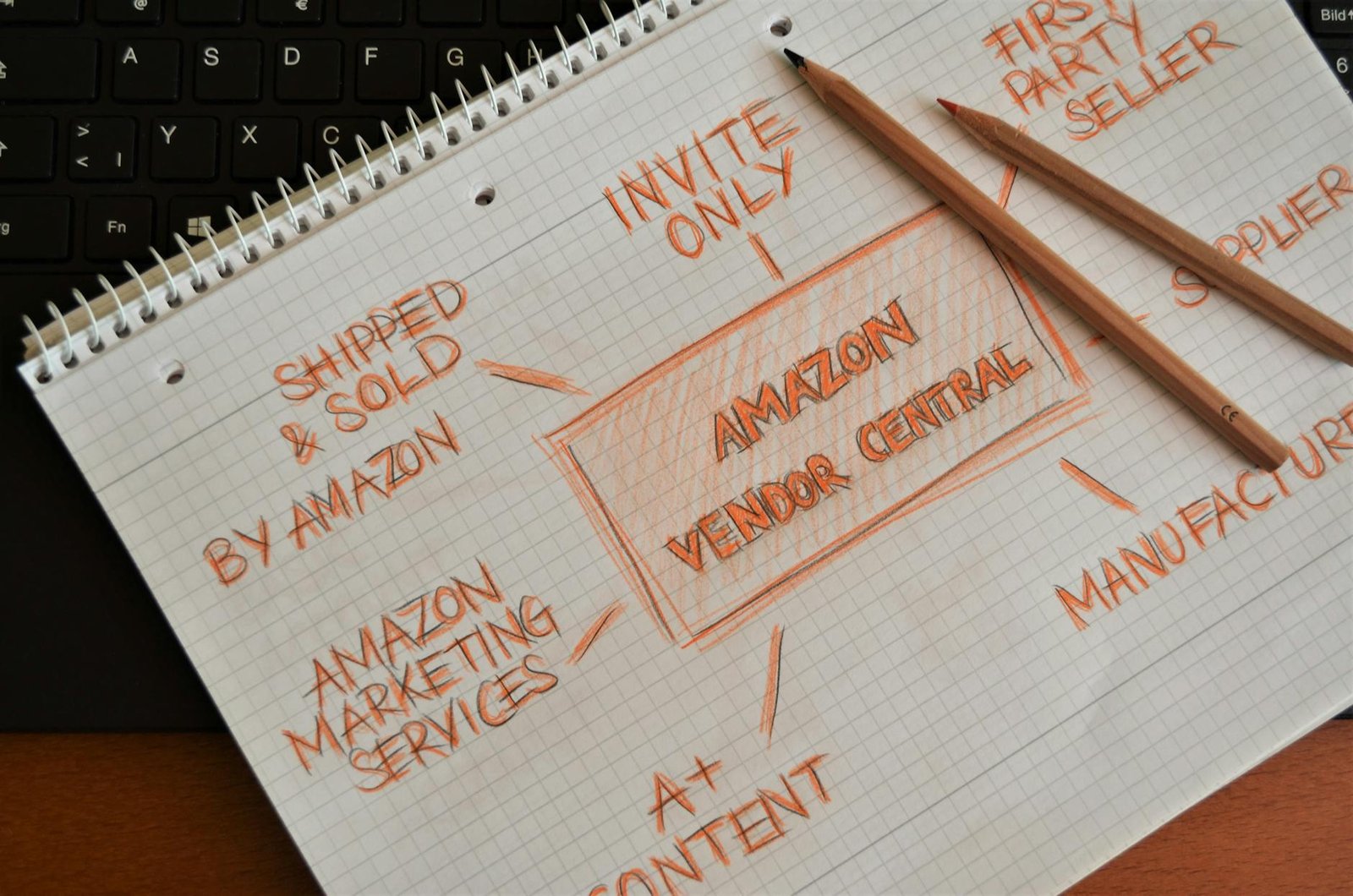 selling strategy in notebook